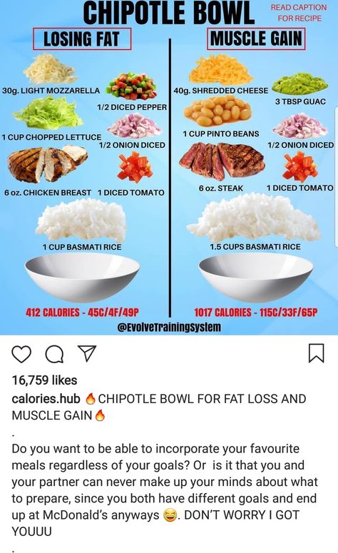 Fat Loss Vs Muscle Gain Chipotle Bowl Chipotle Bowl, Weight Gain Meals, Healthy Weight Gain, Snacks Saludables, Idee Pasto Sano, Fat Burning Foods, Healthy Meal Prep, Healthy Weight, Workout Food