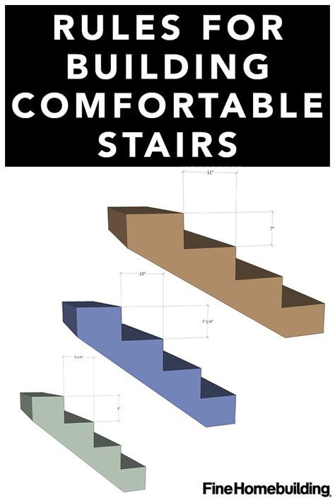 Michael Maines explains 2 rules for building comfortable stairs. As the rise goes down, the run needs to go up correspondingly, or vice versa.   The rise plus the run (r+R) should be within an inch of 18”. Twice the rise plus the run (2r+R) should be within an inch of 25”.  To read the full article, click the image - Fine Homebuilding #BuildingStairs #Stairs #StairRun #ComfortableStairs #HowTo #Carpentry How To Build Stairs, Stair Rise And Run, Stair Stringer Calculator, Stairs For Small Spaces, Build Stairs, Stair Plan, Stairs Stringer, Fine Homebuilding, Framing Construction