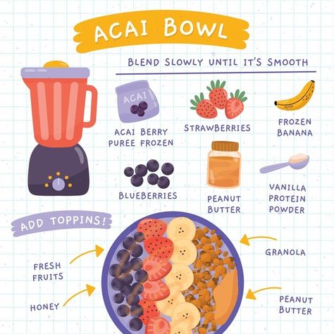 How To Make Açai Bowls, How To Make Açaí Bowl, Acai Bowl Aesthetic Recipe, Smoothie Acai Bowl, Acai Bowl Breakfast, Acai Bowl Ideas, Açaí Smoothie Recipe, Açai Bowls Recipe, Smoothie Bowl Acai