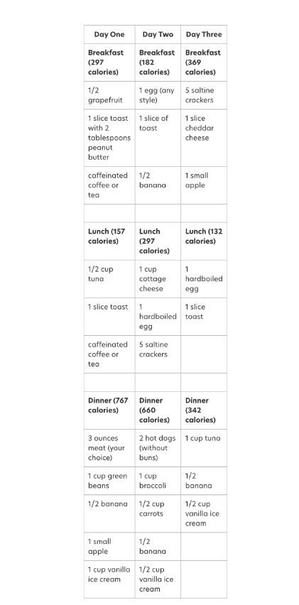 Wrestling Diet High Schools, Wrestling Tips High Schools, Wrestlers Diet High School, Wrestling Meal Plan, Wrestler Diet, Wrestling Diet, Wrestlers Diet, Wrestling Aesthetic, High Schools