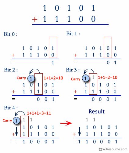 Binary Number System, Basic Electrical Engineering, Electrical Engineering Books, Binary Number, Computer Notes, Computer Architecture, Math Classroom Decorations, Data Science Learning, Physics Formulas