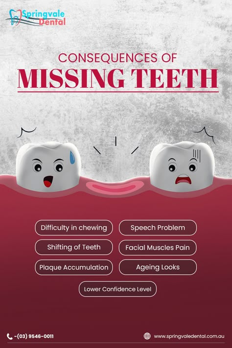 Missing teeth, Dentures Springvale, Implant Supported Overdentures, Dental Implants, Springvale Dental, Springvale Dental Clinic, Springvale Dentists, Emergency Dentists Springvale, Dentist In Springvale, Dentist Advertising, Dentist Office Design Interiors, Dental Poster, Dental Content, Medical Ads, Dental Post, Dental Pictures, Dental Quotes, Dental Advertising