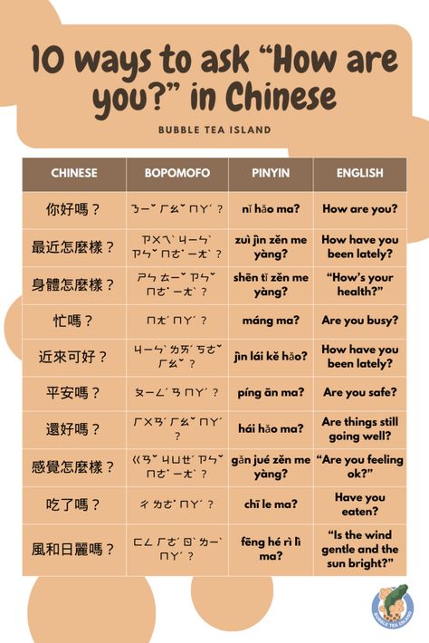 Taiwanese Mandarin, Learning Mandarin, Chinese Greetings, Greeting Words, Speak Chinese, Bahasa China, Chinese Language Words, Mandarin Language, Learn Language