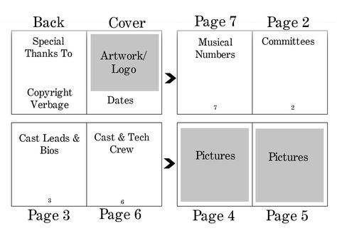 Play Program Template, Playbill Template, Word Wide Web, Counseling Organization, Stage Play, Program Ideas, Template Google, Program Template, Best Templates