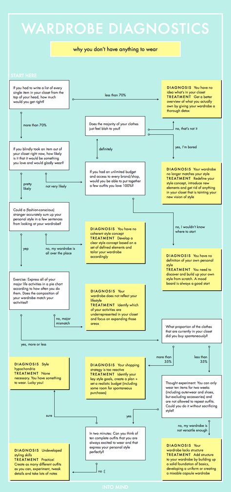 Why you don't have anything to wear: A flow chart Closet Declutter, Colour Studies, Styling 101, Wardrobe Architect, Mom Wardrobe, Fashion Elements, Visual Learning, Build A Wardrobe, Wardrobe Planning