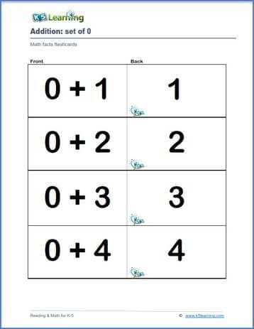 Addition Math Facts, Story Sequencing Worksheets, Kindergarten Sight Words List, Latin Root Words, Human Body Worksheets, Addition Flashcards, Sight Word Coloring, Sequencing Worksheets, Math Addition Worksheets