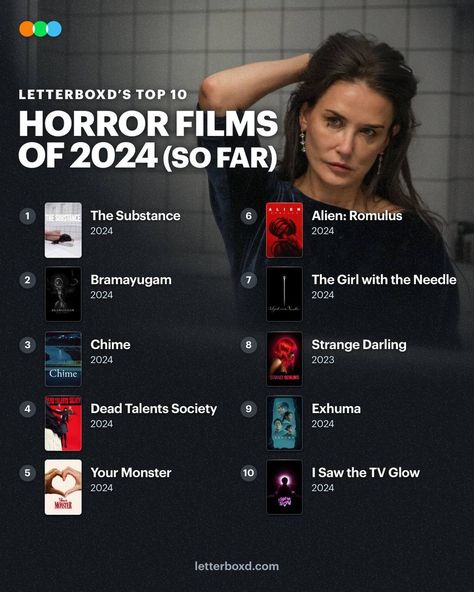 Best Horror Films - 2024 Horror Movies List, Newest Horror Movies, Movies List, Best Horror Movies, You Monster, Indian Cinema, Best Horrors, Movie List, Horror Films