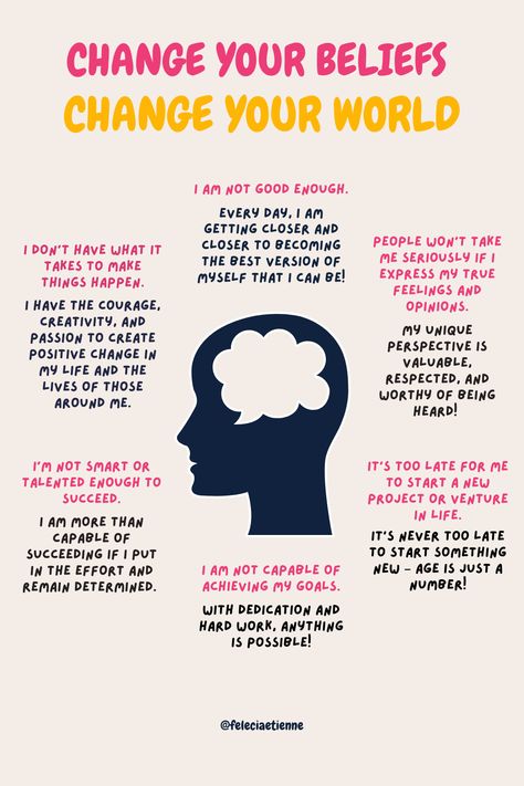 We Create Our Own Reality, Limiting Beliefs Examples, How To Become Powerful, Accept The Reality Quotes, Reboot Your Life, Your Thoughts Create Your Reality, Power Of Belief, How To Control Emotions, Spring Challenge