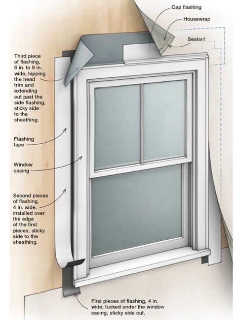 How do you get a good weathertight seal on old windows that don’t have a flange? - Fine Homebuilding Diy Window Replacement, Vinyl Siding Installation, House Repair, House Flip, Framing Construction, Window Trim Exterior, Installing Siding, Window Repair, House Siding