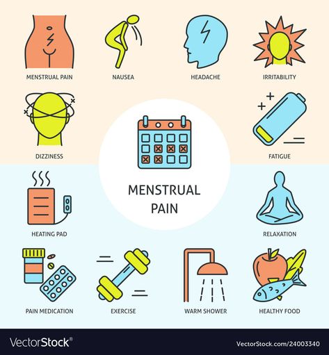 Menstrual Hygiene Poster Drawing, Menstruation Illustration, Period Mood Swings, Medical Vector, Reflux Diet, Moscato Wine, Awareness Poster, Menstrual Pain, Poster Drawing