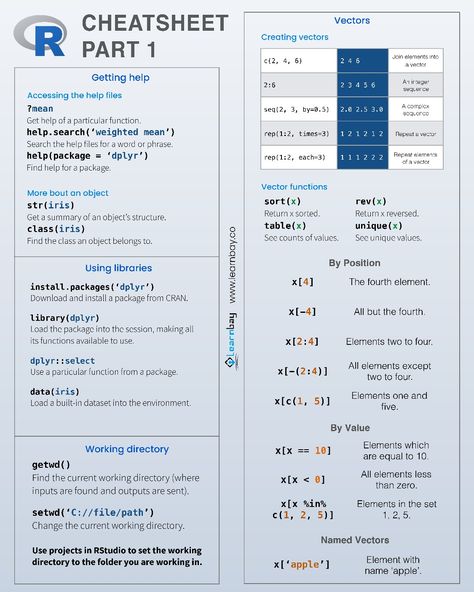 Cheatsheet R Cheat Sheet, R Programming Cheat Sheet, R Studio Programming, R Language Programming, Coding Notes, Code Girl, Cloud Architect, Computer Science Major, R Programming