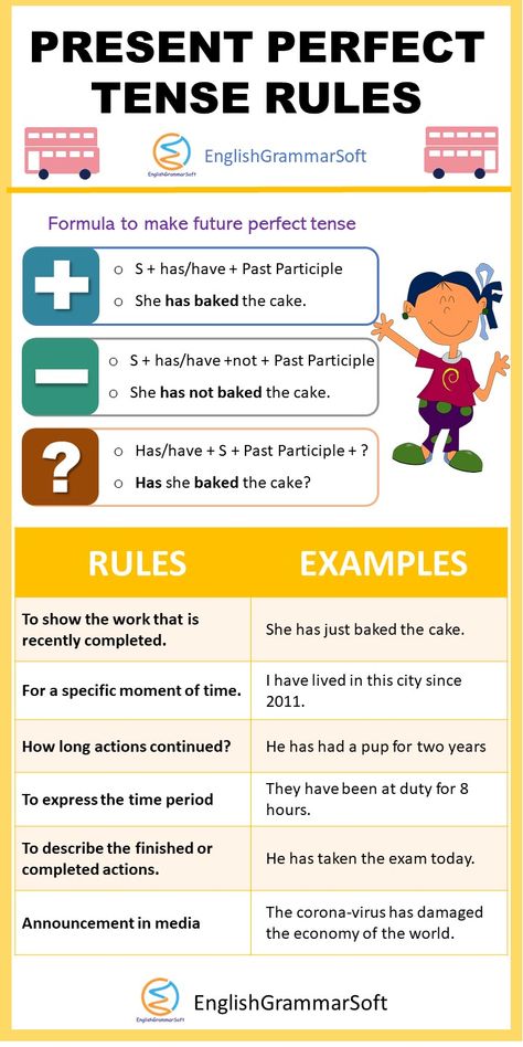 Present Perfect Tense Rules and Formula Grammar Tenses Chart, English Grammar Tenses Chart, Tenses Rules, Present Perfect Tense, Tenses Chart, Grammar Tenses, Tenses English, English Grammar Tenses, English Grammar Exercises