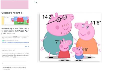 Cursed Peppa, Gerald The Giraffe, Pig Facts, Pepper Pig, Mummy Pig, Peppa Pig Family, Pig Character, Pepa Pig, The Giraffe