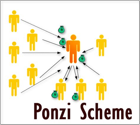 Ponzi schemes, it appears, can pop out of anywhere. From the owner of a baseball team, perhaps? The Securities and Exchange Commission (SEC) has charged the Chattanooga Lookouts baseball team owner with “running a massive … Owner of Chattanooga Lookouts accused of running ‘massive Ponzi scheme’ Read More » Ponzi Scheme, Country Clubs, Tropical Holiday, Mutual Funds, Investment Advisor, Private Equity, Saving For Retirement, Success Rate, Pop Out