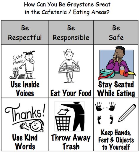 PBIS poster Cafeteria Behavior, Display Boards For School, Positive Behavior Intervention, Responsive Classroom, Behavior Interventions, School Displays, Lunch Lady, School Rules, Student Services