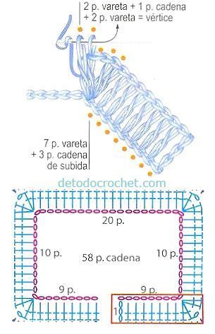 Canesu para chaquetita de bebe a crochet Diy Crafts Crochet, Crochet Yoke, Crochet Vest Pattern, Crochet Size, Crochet Collar, Crochet Fabric, Crochet Girls, Crochet Baby Clothes, Crochet Baby Dress