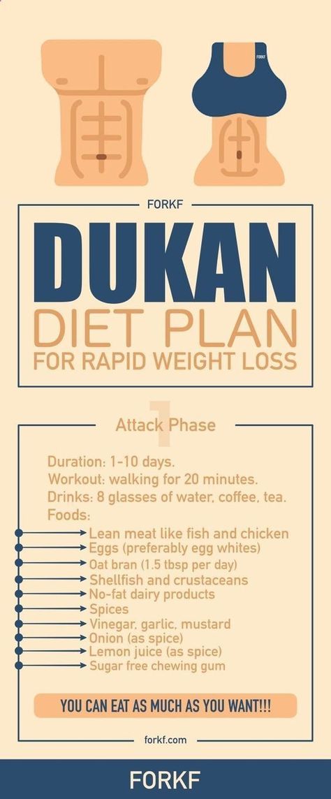 Dukan Diet Attack Phase, Dukan Diet Plan, 2 Week Diet Plan, Week Diet Plan, Fat Loss Diet Plan, Boiled Egg Diet, Dukan Diet, Diet Vegetarian, Fat Loss Diet