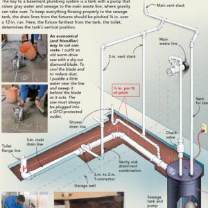 Venting a combined basement bathroom / laundry room into existing 4" vent / drain stack - GreenBuildingAdvisor Basement Plumbing, Sewage Ejector Pump, Basement Bathroom Plumbing, Basement Toilet, Toilet Plumbing, Plumbing Vent, Plumbing Diagram, Building A Basement, Plumbing Layout