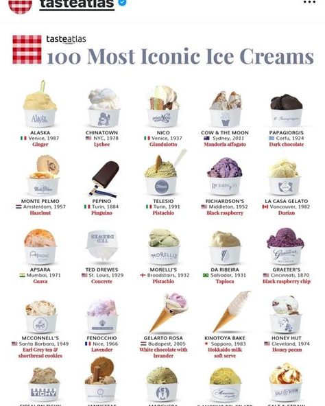 La Casa Gelato on Instagram: "Pretty Awesome we made the 100 Most Iconic Ice Creams* in the WORLD 🌎  Check it out @tasteatlas #lacasagelato #vancouver #iconic #world #238flavours" Ice Cream Pies, Black Raspberry, Ice Cream Flavors, Ice Creams, Pie Dessert, Cream Pie, Hazelnut, Pretty Cool, Dark Chocolate