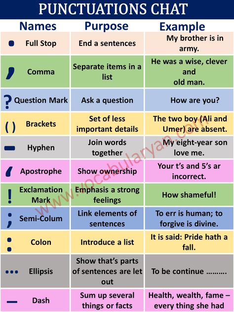 Punctuation Marks with Examples, Uses of Punctuation Marks, Punctuation Marks PDF, Punctuation Marks Sentences, What Are The 10 Punctuation Marks? Punctuation Marks Exercises, Assignment on Punctuation Marks, Punctuation Marks Teaching Punctuation, Punctuation Activities, Punctuation Posters, Punctuation Rules, English Fluency, Punctuation Worksheets, Grammar Tips, Teaching English Grammar, Essay Writing Skills