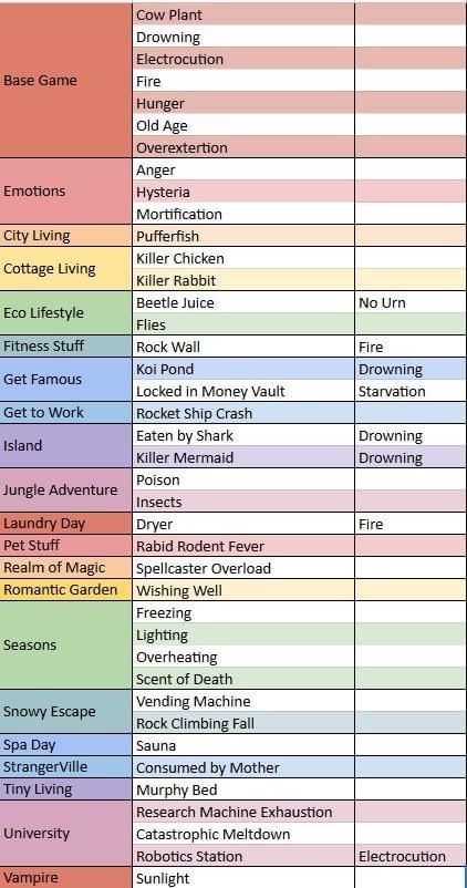 Sims Plot Ideas, Sims 4 Build Mode Cheats, Sims 4 Plot Ideas, Sims 4 Build Mode, Sims Cheats, Chicken Cottage, Plot Ideas, Sims Challenge, Wall Fires