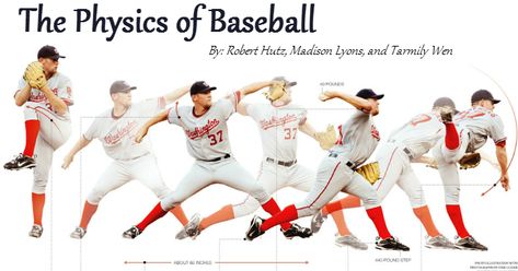 Justin Barcoski is researching the biomechanics of pitching in baseball. He wonders how a pitcher can throw a ball with so much velocity when the throwing motion is so unnatural. Could this be the answer to great pitching in baseball? Stay tuned. How To Throw A Baseball, Baseball Throw Pose, Throwing A Ball Reference, Throwing Ball Pose Reference, Baseball Stance, Holding Baseball Bat, Baseball Throw, Baseball Workouts, Baseball Quilt