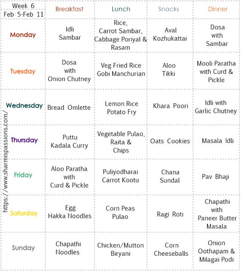 Indian Food Menu, Healthy Weekly Meal Plan, Podi Recipe, Menu Sans Gluten, Shopping Checklist, Meal Planner Printable Free, 1200 Calorie Diet Meal Plans, Indian Meal, Meal Planning Menus