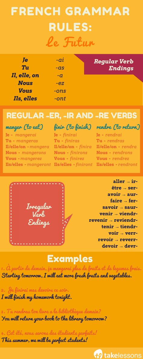 French Grammar Rules: Conjugating Verbs in “Le Futur” Tense http://takelessons.com/blog/french-verbs-le-futur-z04?utm_source=social&utm_medium=blog&utm_campaign=pinterest French Room, French Practice, Learn To Speak French, Study French, French Verbs, French Language Lessons, Core French, French Education, French Grammar