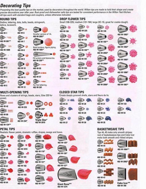 Russian Piping Tips Chart, Wilton Tip Chart, Wilton Decorating Tips, Cupcakes Flores, Wilton Icing, Wilton Tips, Russian Piping Tips, Decorator Frosting, Frosting Techniques