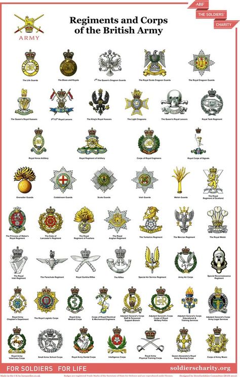 Royal Signals, Glenn Martin, British Army Regiments, Army Badges, Army Insignia, Army Ranks, British Army Uniform, Wwii Uniforms, British Uniforms