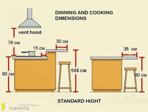 Standard Kitchen Dimensions And Sizes | Engineering Discoveries Peninsula Kitchen, Standard Kitchen, Kitchen Layout Plans, Architectural Engineering, Amazing Kitchen, Kitchen Dimensions, Design Guidelines, Open Fire, Diy Kitchen Cabinets