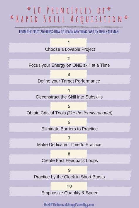 Check out this review of the book The First 20 Hours: How to Learn Anything Fast by Josh Kaufman https://selfeducatingfamily.com/learning-something-fast/ The First 20 Hours Book, Skill Acquisition, Learn Anything, Learn Yoga, Learn Faster, Ted Talks, Professional Development, Great Books, Study Tips