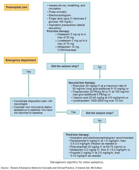 Nonepileptic Seizures, Myoclonic Seizures, Non Epileptic Seizures Quotes, Psychogenic Non-epileptic Seizures, Epileptic Quotes, Status Epilepticus, Pulse Oximetry, Assessment, Medical