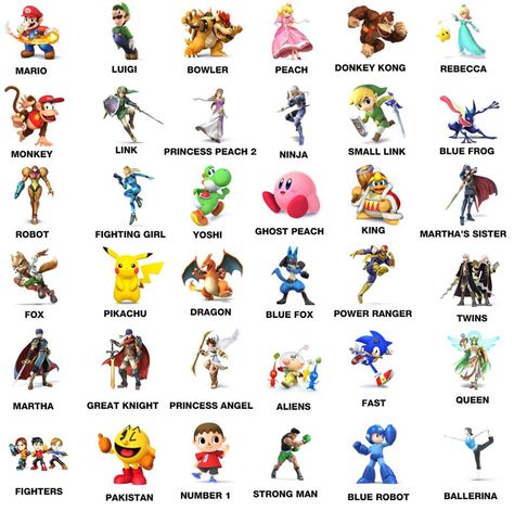 6-year-old attempts to name the #SuperSmashBros Roster Smash Bros Characters, Super Smash Bros Characters, Super Smash Bros Game, Super Smash Bros Brawl, Circus Characters, Character Types, Nintendo Characters, Smash Brothers, Super Smash Brothers