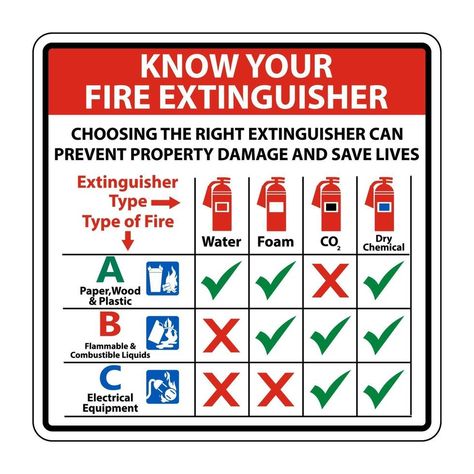 Fire Extinguisher Sign, Types Of Fire, Fire Extinguisher, Save Life, How To Know, Knowing You, White Background, For Free, White