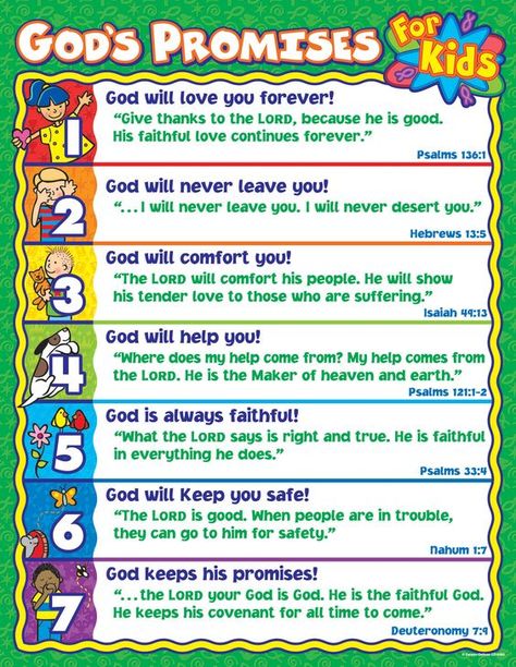 List Bible Promises | Publishing | Christian Education | General Chartlets | God's Promises ...: God's Promises For Kids, Languages To Learn, Learning Hebrew, Learning A Second Language, Preschool Bible, Native Language, Sunday School Activities, God's Promises, Christian Education