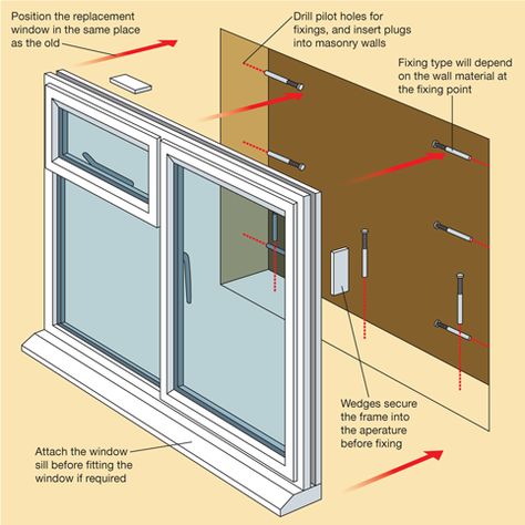 If you are fitting a new windowsill, this needs to be fixed to the bottom of the frame prior to installing the window. Description from lets-do-diy.com. I searched for this on bing.com/images Bay Window Installation, Cottage Windows, Bedroom Closet Storage, Upvc Windows, Masonry Wall, Window Replacement, Aluminium Windows, Diy Cans, Diy Window