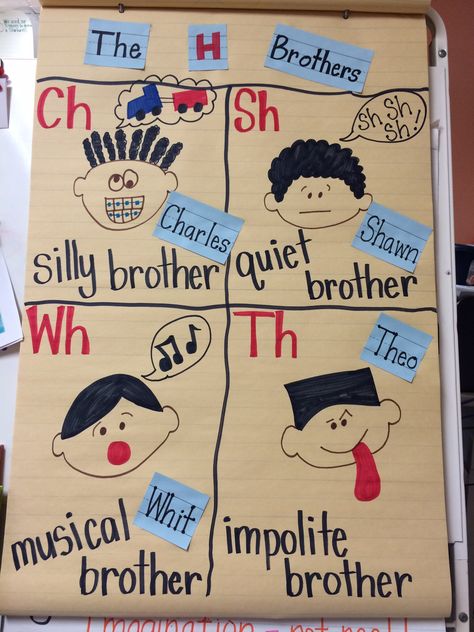 The H brothers! Digraphs. Digraph Brothers, Secondary Math Classroom, H Brothers, Kindergarten Spring, Spring Poster, Student Data Notebooks, Consonant Digraphs, Spring Kindergarten, Magic E