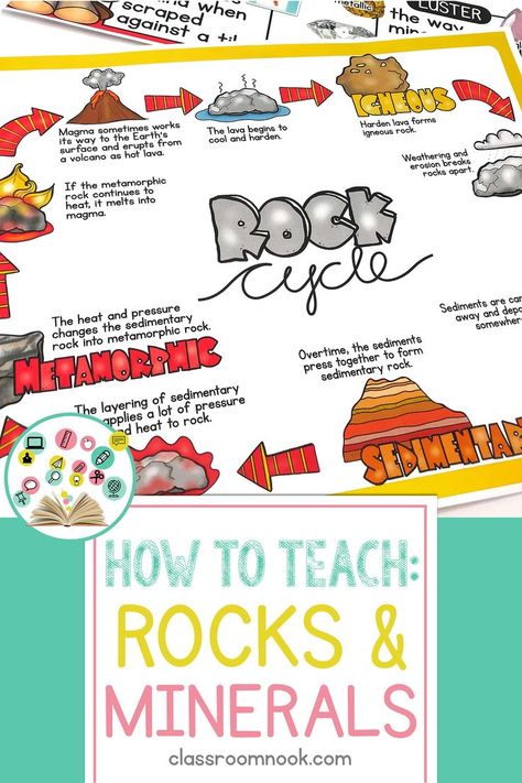 5e Science Lesson Plans Elementary, Earth Science Lesson Plans Elementary, Rocks And Minerals 3rd Grade, Teaching Science Elementary, Rock Unit, Science Lessons Elementary, Rock Science, Fourth Grade Science, Rock Cycle