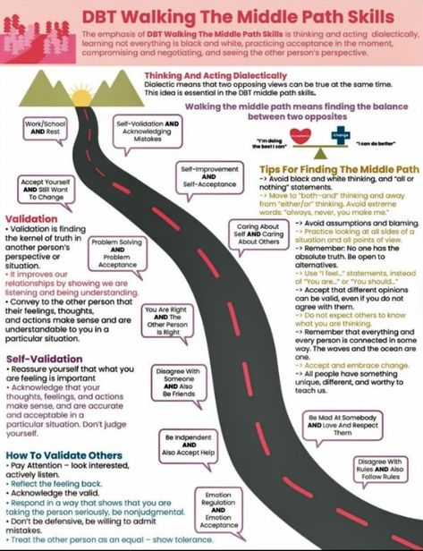 Dbt Walking The Middle Path, Walking The Middle Path Dbt Activities, Inpatient Psych Activities, Dbt Skills Worksheets Mindfulness, Dbt Interventions, Dbt Cheat Sheet, Dbt Group Activities, Dbt Skills Worksheets, Dbt Activities