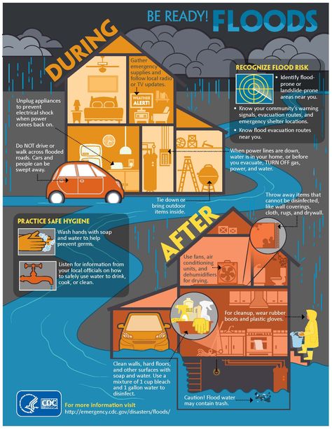 Place it safe and stay healthy before, during and after flooding. Flood Preparedness, Flood Prevention, Flood Damage, Emergency Shelter, Emergency Plan, Emergency Supplies, Emergency Management, Survival Life, Disaster Preparedness