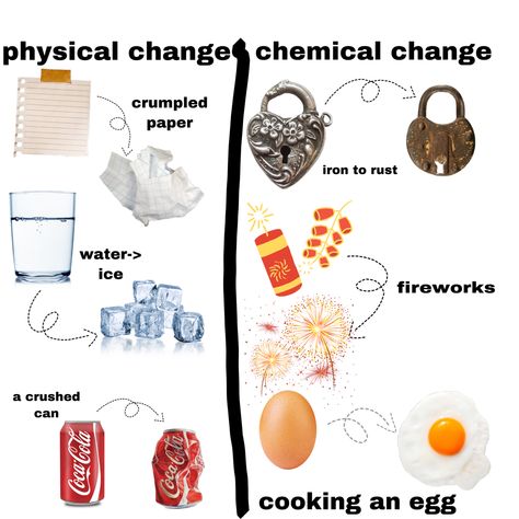 examples of physical and chemical changes! Chemical Change Examples, Physical Change And Chemical Change, Physical And Chemical Changes, Chemical Change, Chemical And Physical Changes, Reed Richards, Pebbles Art, Notebook Labels, Chemistry Basics