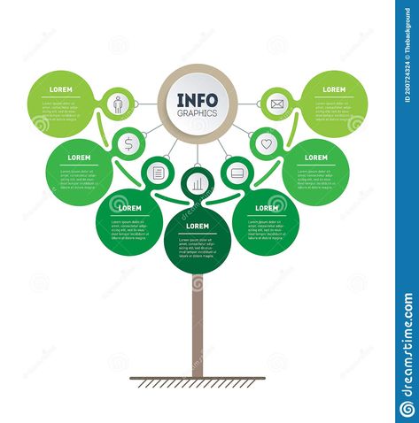 Tree Diagram Design, Sustainable Infographic, Infographic Wall, Sustainability Infographic, Infographic Process, Eco Business, Diagram Infographic, Tree Diagram, Diagram Design