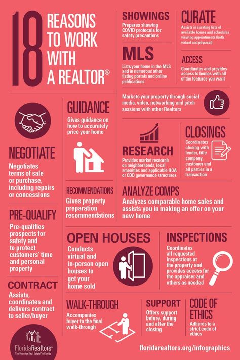 Why Use A Real Estate Agent, Why Work With A Realtor, Realtor Vs Real Estate Agent, Realtor Review Example, Top Producing Realtor, Benefits Of Using A Realtor, Why Use A Realtor, Realtor Notes, Realtor Schedule