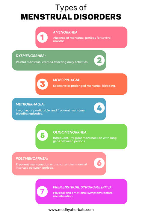 Phases Of Menstrual Cycle, Naturally Balance Hormones, Estrogen Hormone, Irregular Menstrual Cycle, Period Problems, Low Estrogen Symptoms, Too Much Estrogen, Ayurvedic Healing, Low Estrogen