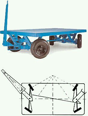 Atv Trailers, Trailer Plans, Welding Cart, Tool Cart, Trailer Build, Farm Tools, Metal Working Tools, Utility Trailer, Pedal Cars