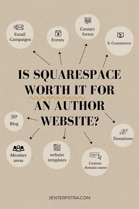 Squarespace is a popular platform for creating a website with a loyal customer base...but is it worth it for an author website?  In this post, I'm breaking down all of Squarespace's major features and what they cost to help you determine is Squarespace makes sense for you, your author business needs, and where you're at in your author journey.  Read the post to learn more!  website templates, accept donations, member areas, blog, email design, email marketing, blogging, ecommerce Squarespace Template Design, Squarespace Tutorial, Author Website, Creating A Website, Email Marketing Design Inspiration, Squarespace Template, Writing Groups, Email Marketing Template, Loyal Customer