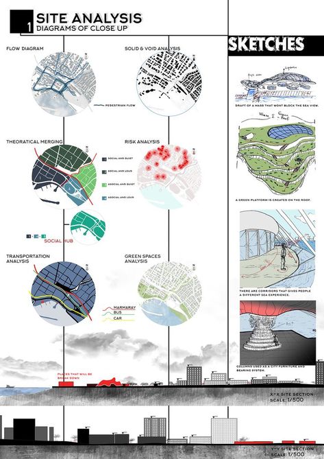 Site Analysis Sheet, Boards Architecture, Analysis Architecture, Site Analysis Architecture, Thesis Ideas, Architecture Site Plan, Presentation Board Design, Urban Design Diagram, Urban Analysis