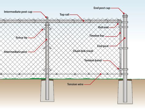 How To Draw Chains, Black Chain Link Fence, Chain Link Fence Parts, Chain Link Fence Installation, Chain Fence, Diy Backyard Fence, Fence Diy, Garden Mesh, Deer Fence