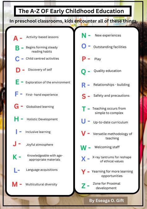 Early Childhood Education College Student, Early Childhood Education Major, Daycare Classroom Themes Early Childhood, Childcare Activities Early Childhood, Early Childhood Education Aesthetic, Early Childhood Education Degree, Early Childhood Education Curriculum, Preschool Classrooms, Daycare Curriculum